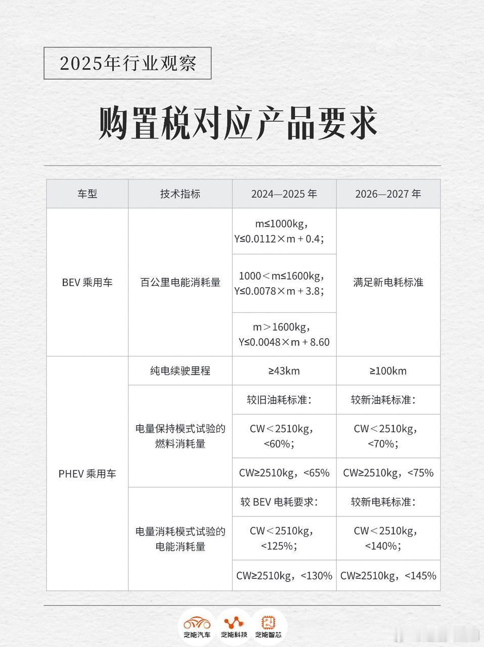 工信部、财政部、税务总局联合发布2026—2027年新能源车购置税减免新规，