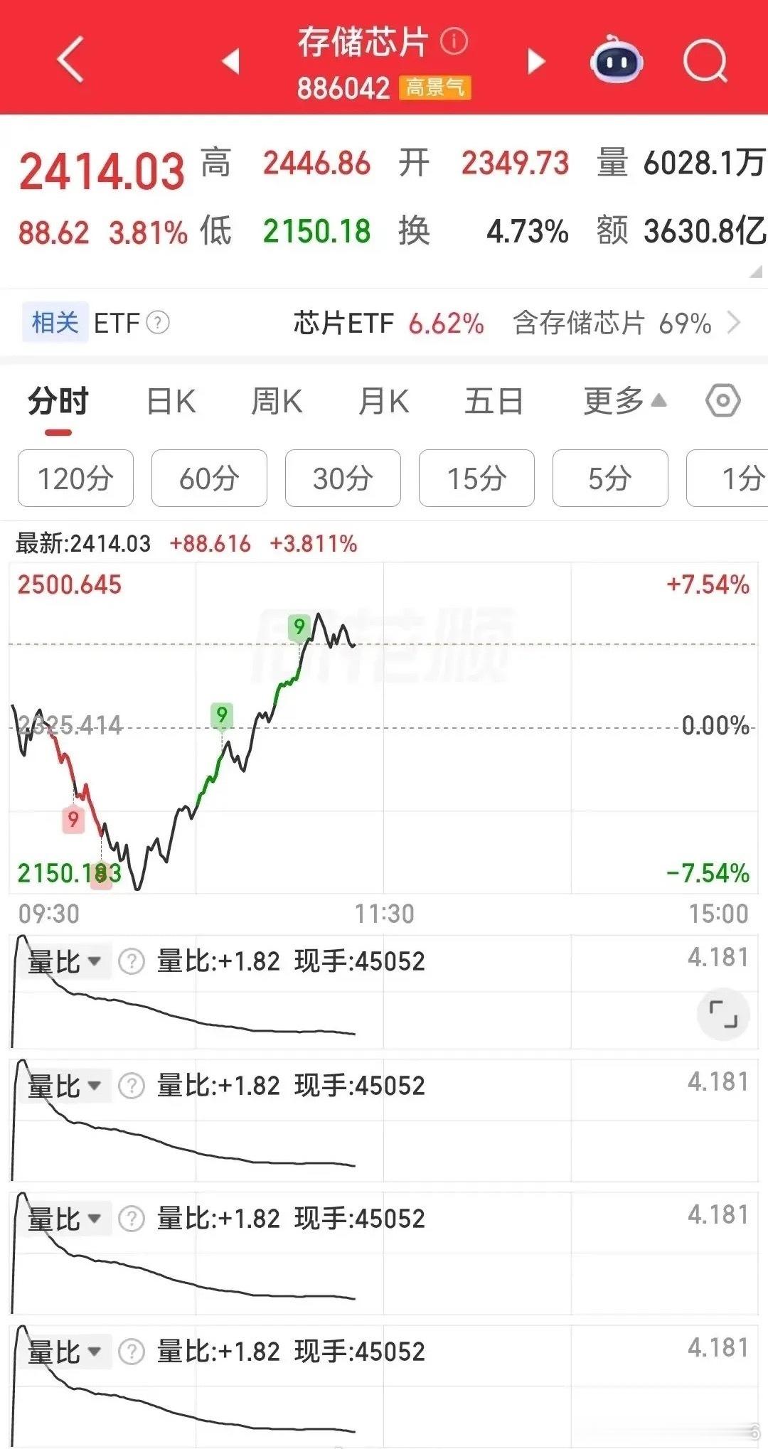 A股史诗级深V反转完整解读：三大赛道绝地反击，机遇与风险并存一、盘面奇观：三大重