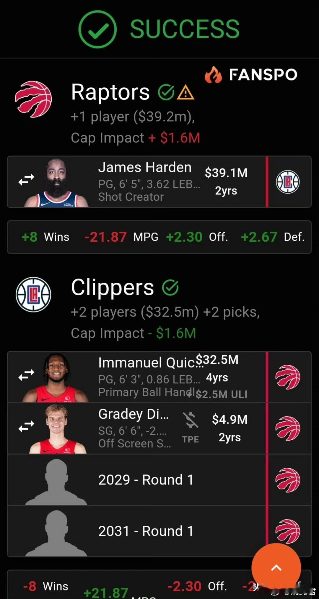 美媒最新哈登交易方案：远赴猛龙！今天，美媒又列出了一套哈登的交易方案。猛龙队