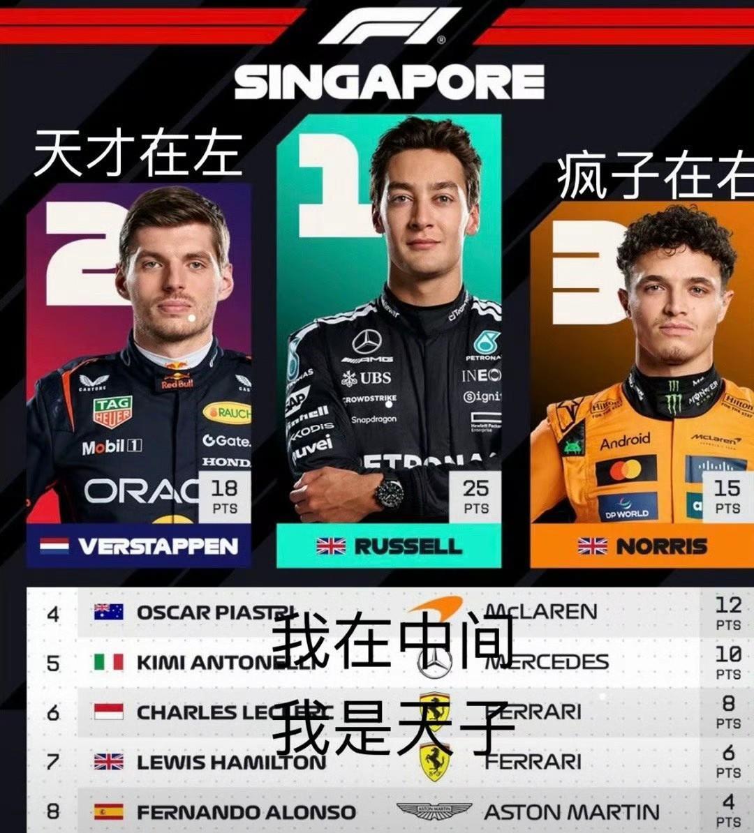 F1新加坡大奖赛的梗太多了，什么神图都有。可惜没有皮鸭……图一：天才在左疯子在