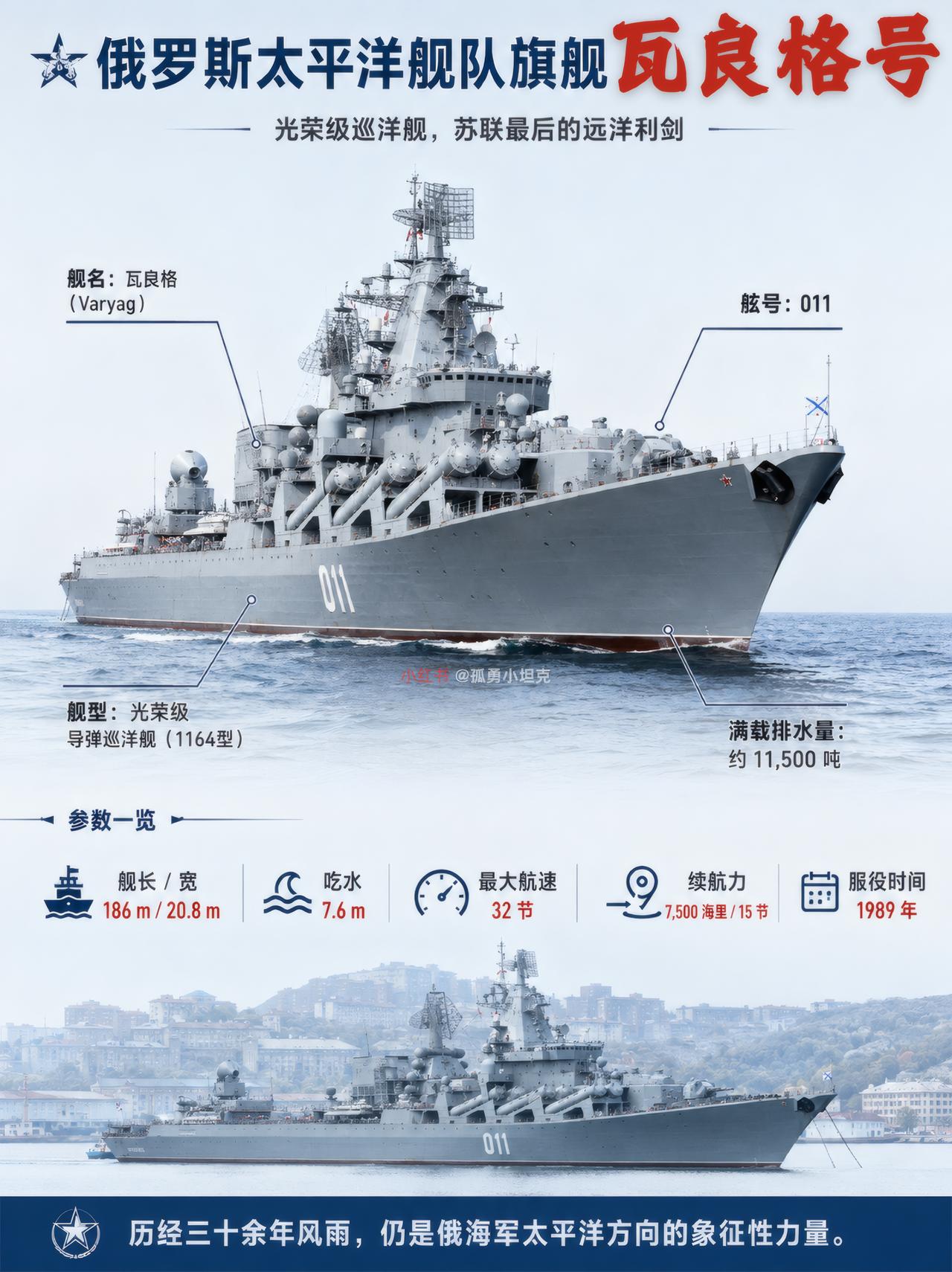 瓦良格号：反舰导弹塞满全身，钢铁猛兽！它块头还在，但翻开里子一看——这玩意是上
