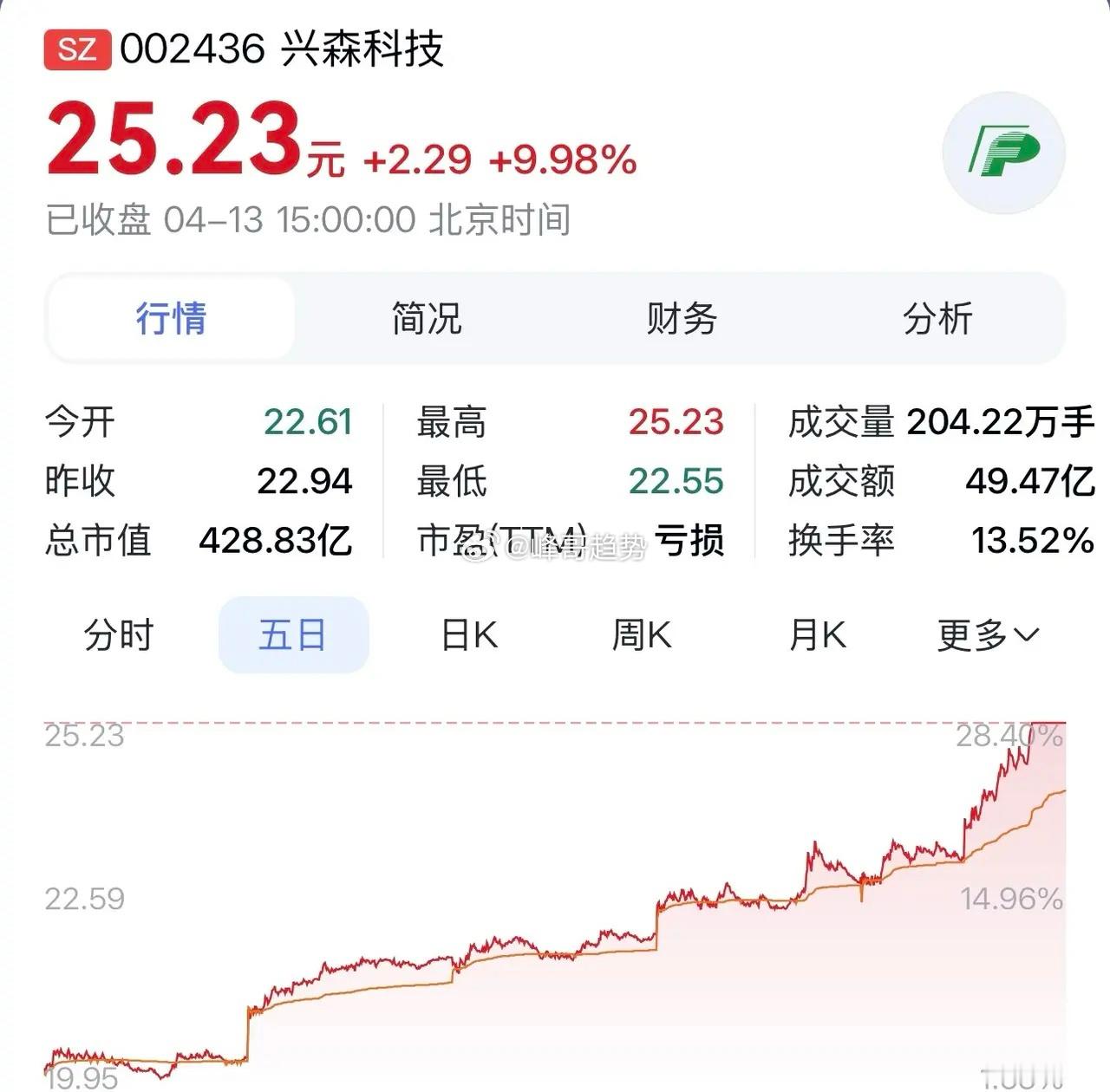 “兴森科技：多元业务齐发力，逐浪科技新赛道”在科技飞速发展的当下，兴森科技宛如一
