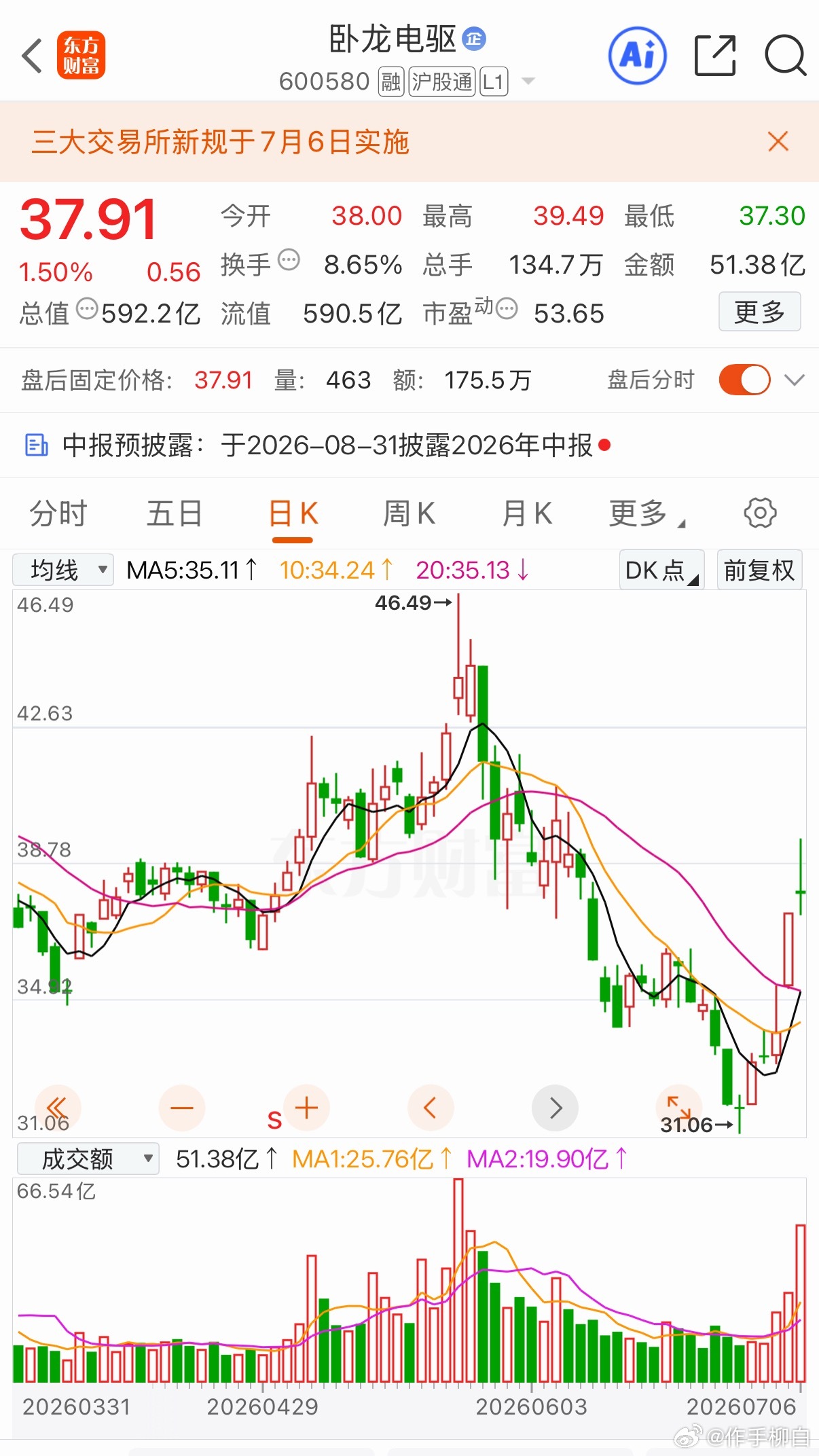 三只值得关注标的你更看好哪支？1、神州数码国内云算力+企业AI+信创全栈龙头，I