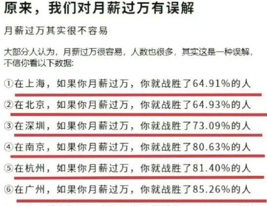 原来，我们对月薪过万有误解这是真的吗？