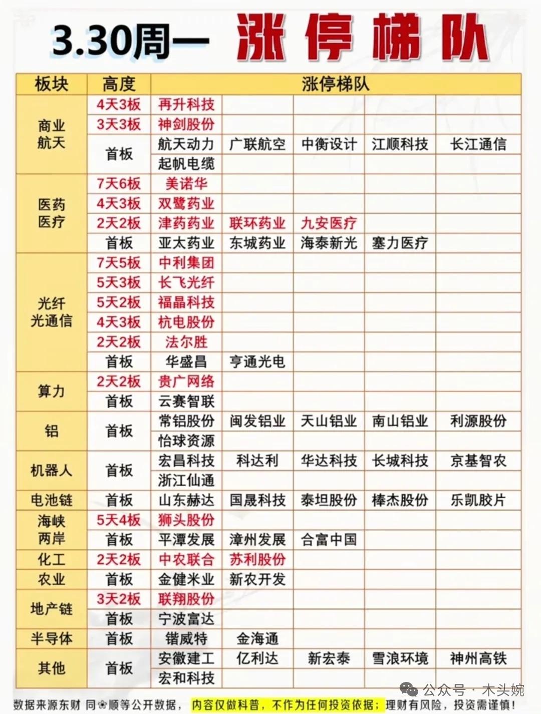 30日复盘资料来了！主力资金流入哪些个股？游资大佬抢筹哪些？全天主力抢筹：海峡