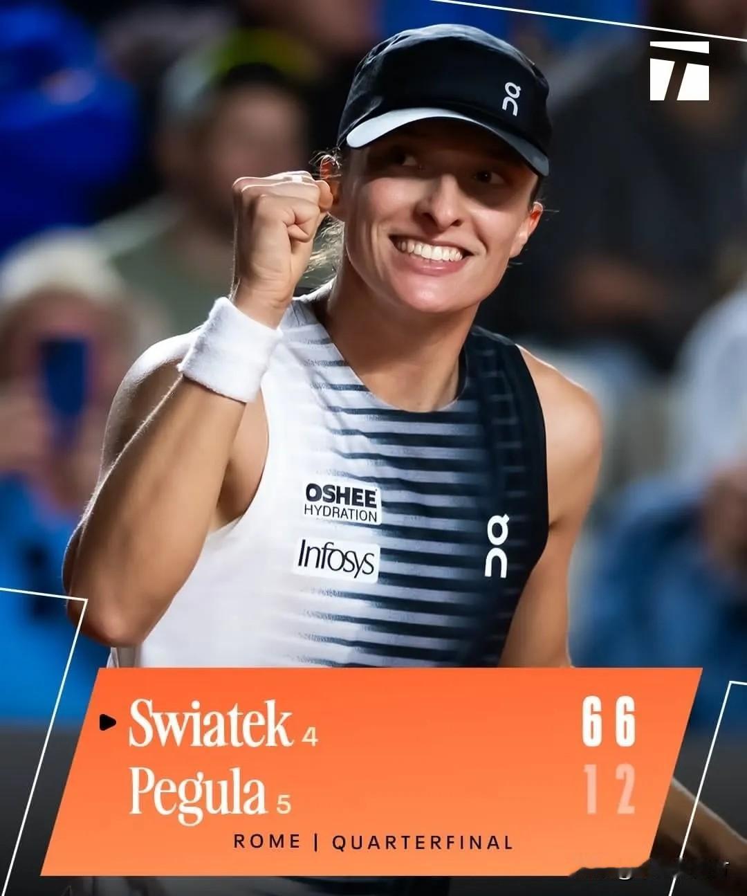 WTA1000罗马站第三场1/4决赛，世界排名第三的斯瓦泰克对阵世界排名第五的“
