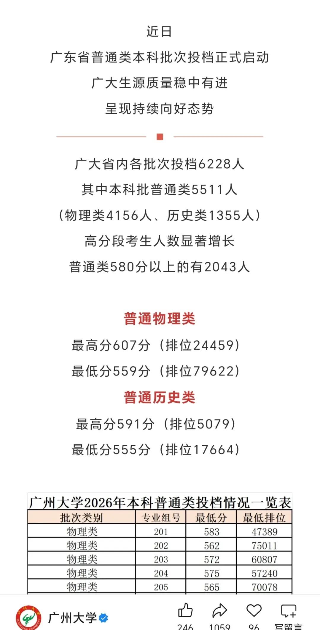 学弟学妹们有没有成功上岸啊。录取投档分最低投档线公布广州大学