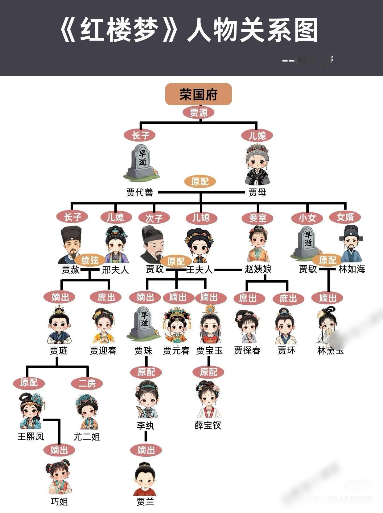 一文看懂《红楼梦》人物关系图｜荣国府​​​