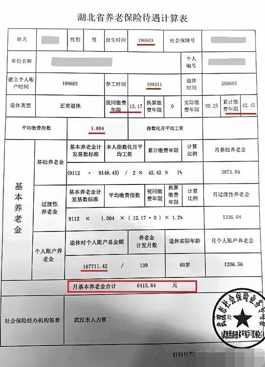 看看河北省退休金有多高