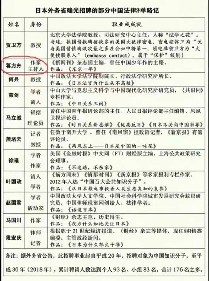 很好奇日本外务省就这么明晃晃的进行意识形态渗透，他们专门资助学者、记者、教授这种