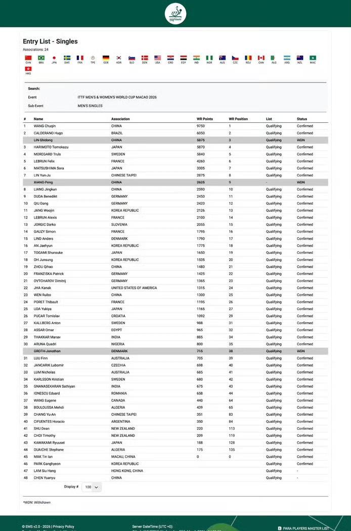 出乎意料的好消息[笑着哭]！陈垣宇🇨🇳获得2026澳门世界杯参赛资格！昨天