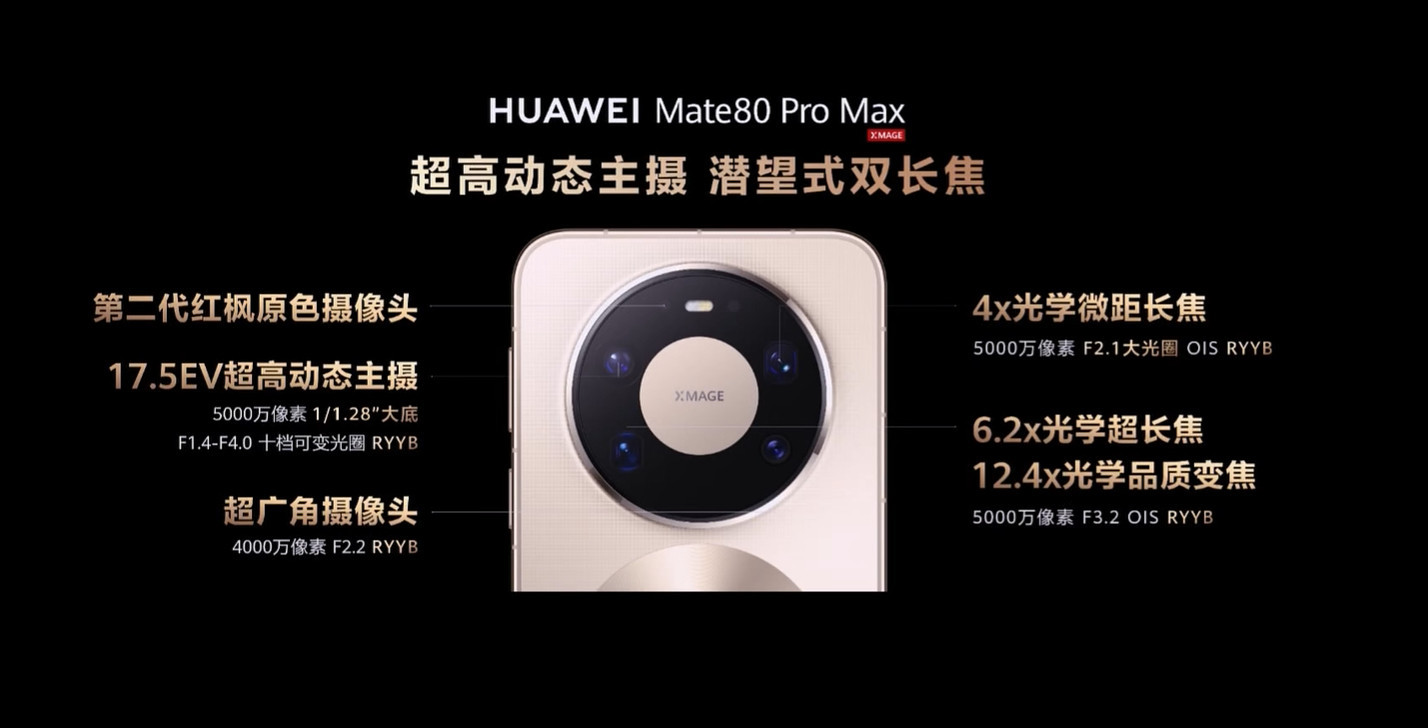 华为Mate80ProMax五摄方案，双潜望+第二代红枫摄像头不仅复杂光