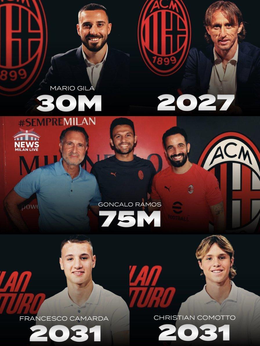 AC米兰米兰截至目前的夏窗操作，能打几分？sempremilan