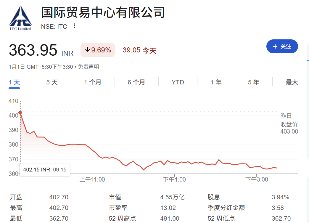 突发黑天鹅, 闪崩暴跌!