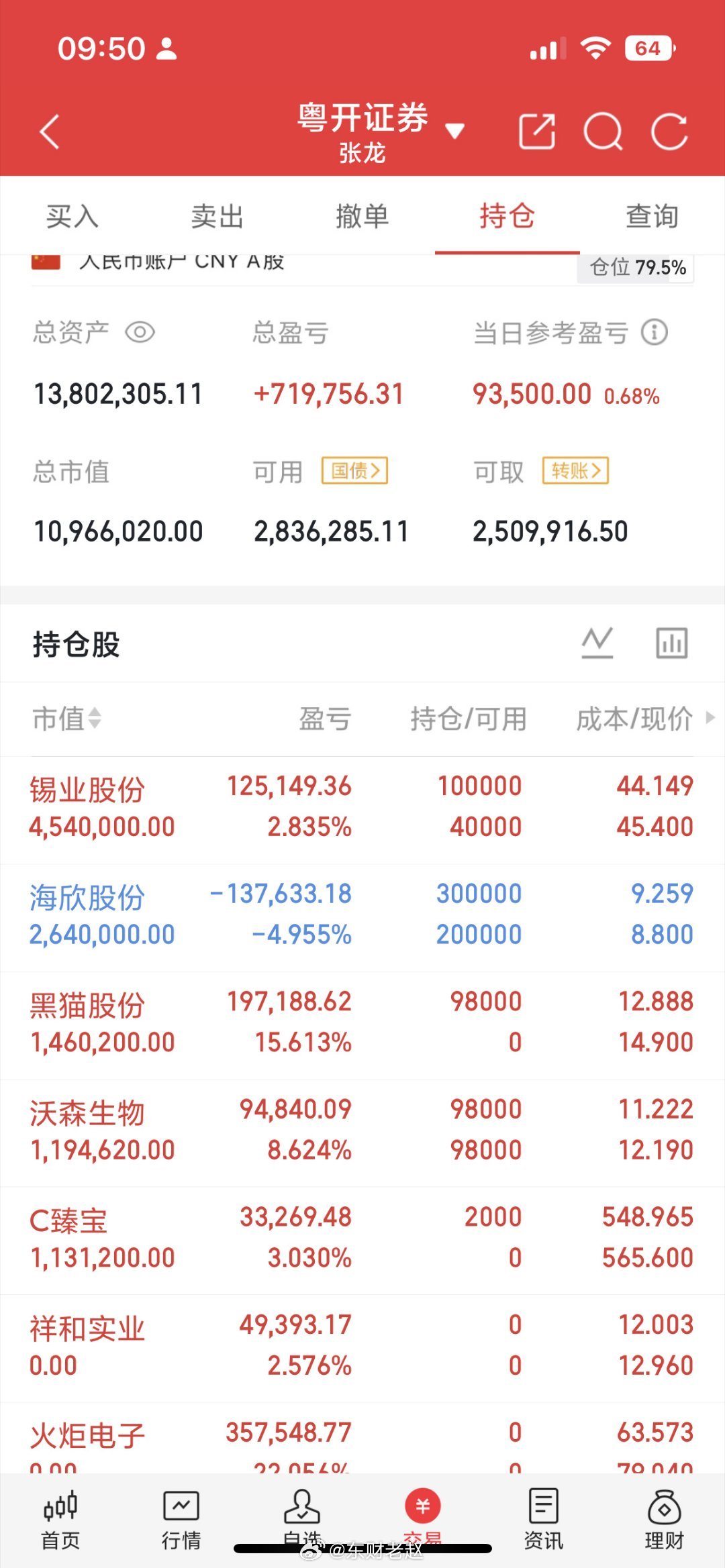 重磅风险预警：半导体高位集体套现超200亿！6股大额减持避雷本轮半导体行情持续大