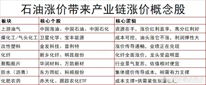 这东西也涨价了！油价发飙，带来哪些投资机会呢？这两天，全球最大套套生产商康乐公司