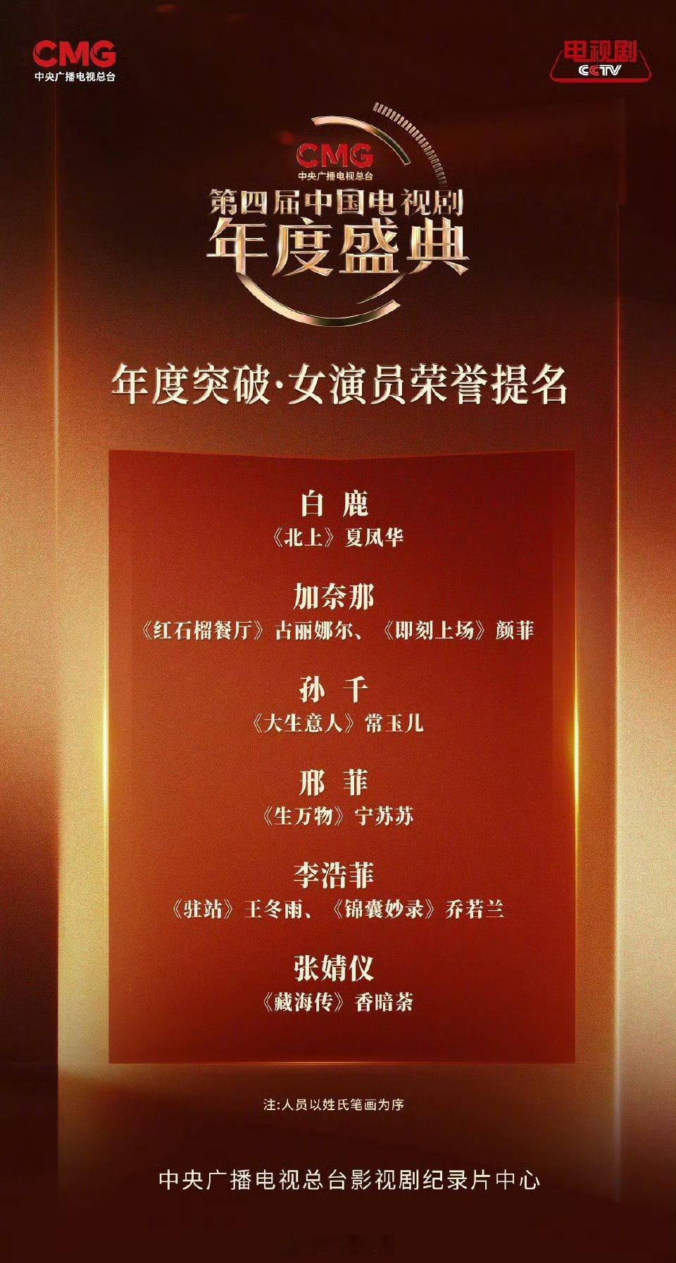 央视总台CMG提名名单