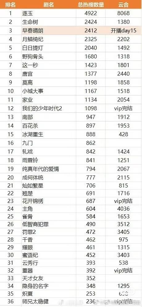 《师兄太稳健》已经收官，所有剧集现在都可以观看了。优酷和爱奇艺上搜“师兄太稳健”