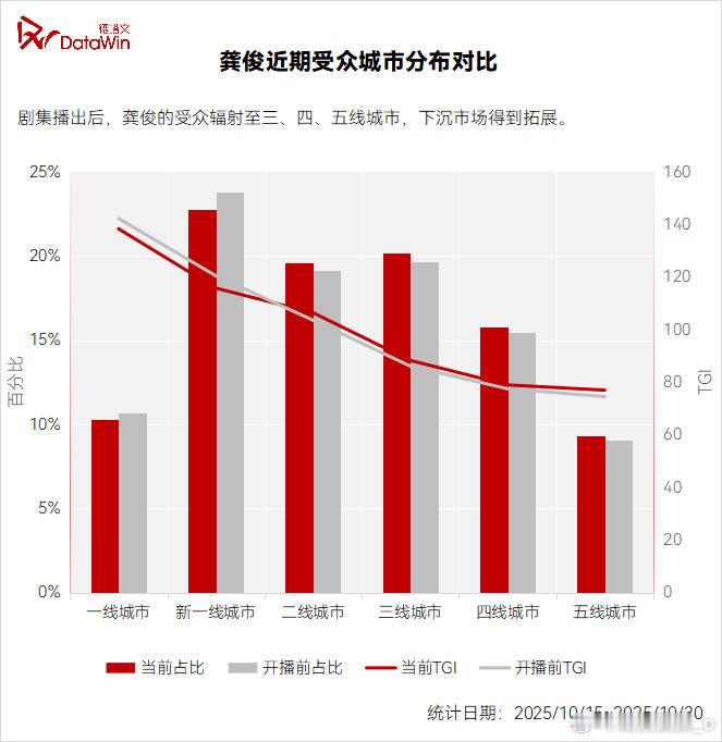 暗河传拓宽圈层实锤男女老少都在追龚俊功不可没太会演俊子颜值演技双在线值得期待角色