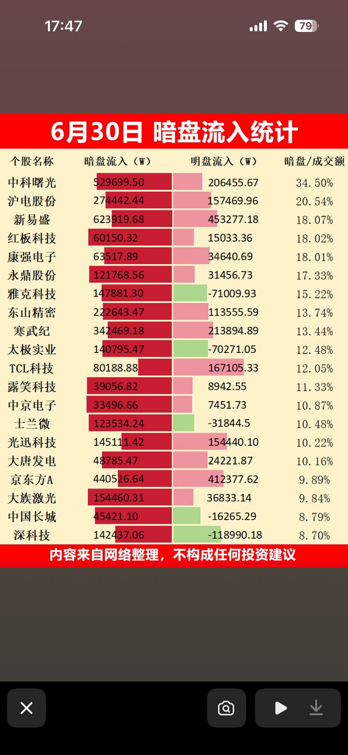 6月30日暗盘流入统计，揭秘市场暗流涌动！6月30日的市场暗盘流入情况，真的