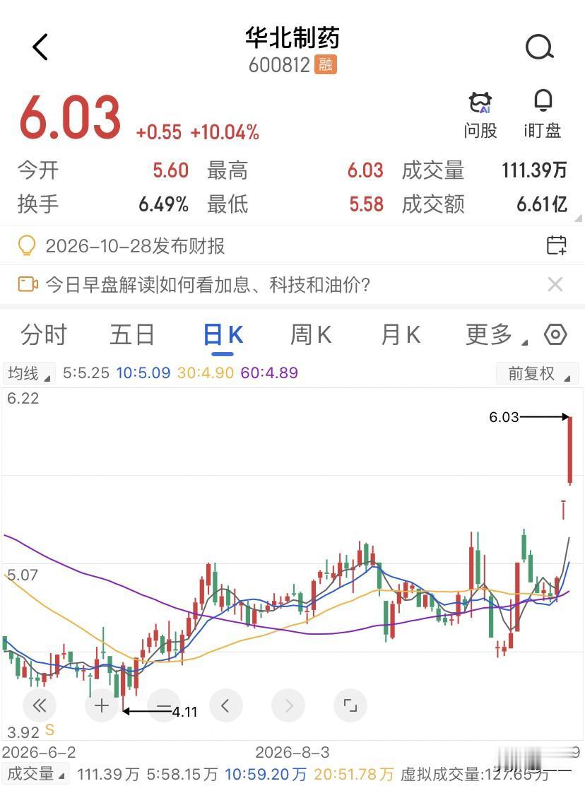 一家被集采压垮的药企，却握着鼠疫一线药，没错，说的就是华北制药，上半年净利润被集