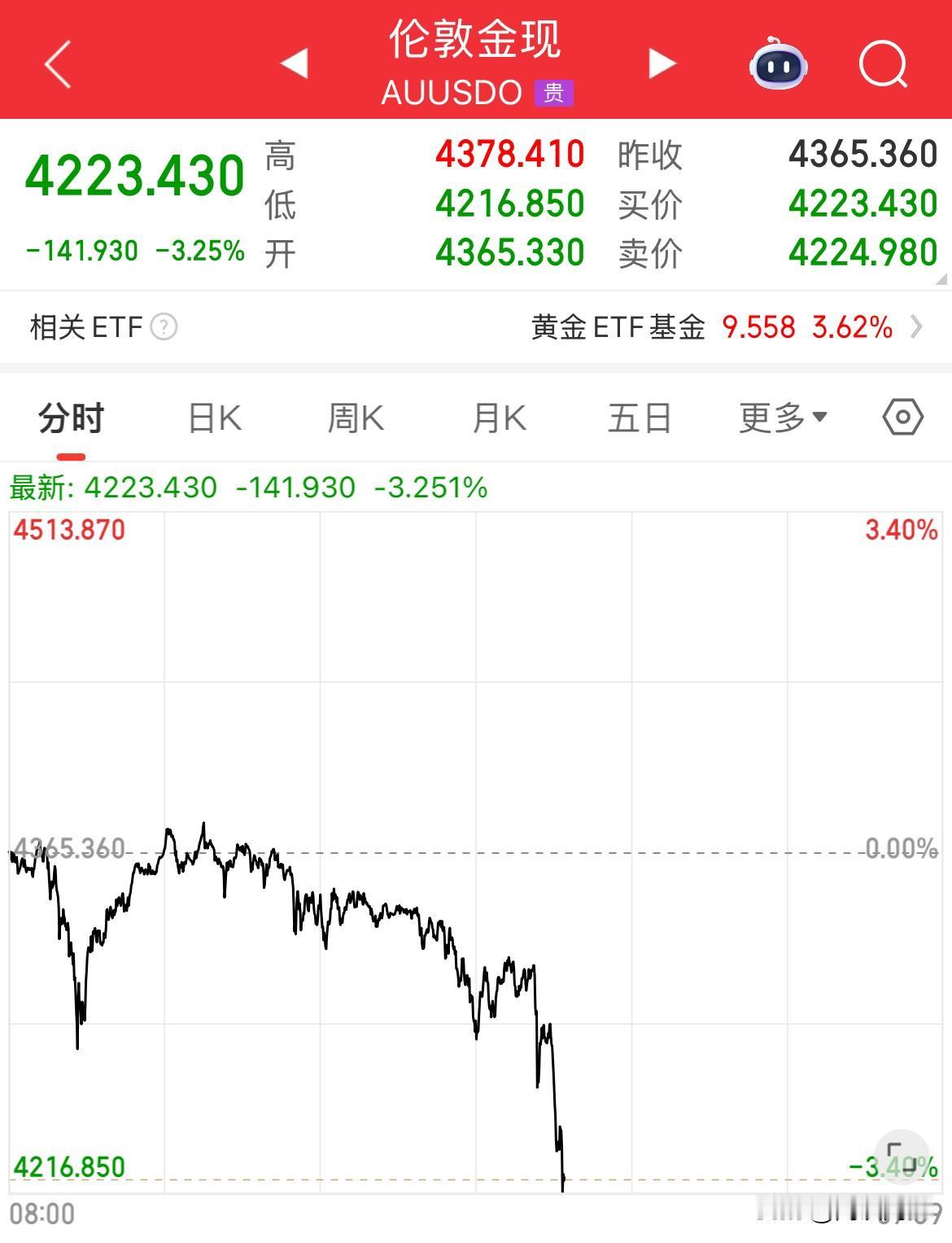 早上KTV，晚上ICU，活久见啊，又见血洗，这样的暴跌真不是什么人所能扛的住的