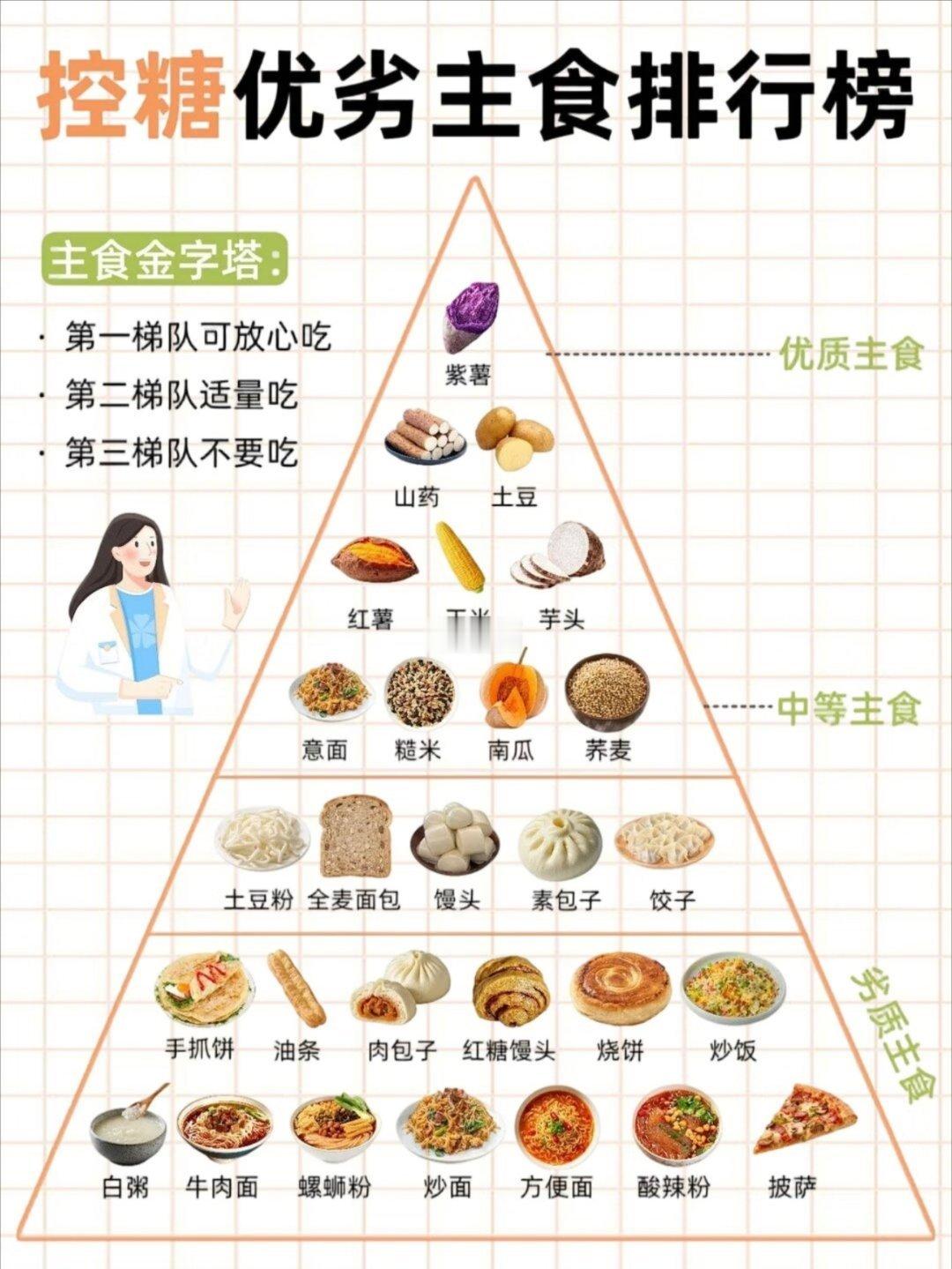 吃对碳水1个月生理年龄年轻近4岁高质量碳水的5大来源为什么吃对碳水能“逆龄”？