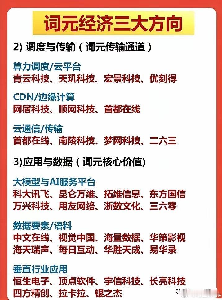 💥Token需求暴增280%！算力租赁要起飞？头部厂商卡位优势凸显AI圈正在经