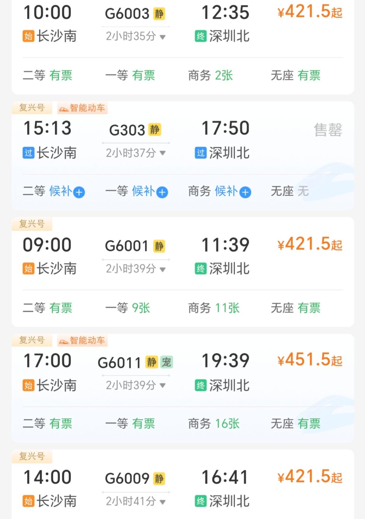 京广高铁标杆车次再增加，长沙往返深圳管内标杆车增加至12列。一季度调图后，京广