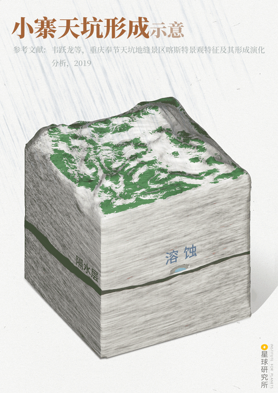 藏在重庆的地心秘境在重庆奉节的深山里，藏着地球最震撼的地质奇迹——小寨天