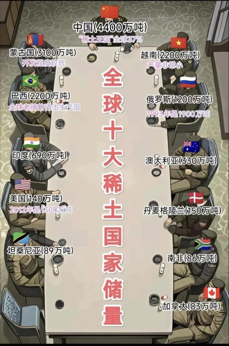 稀土这张牌提纯程度很重要！中国是99.9999％，美国是99.1％，别看小数点后