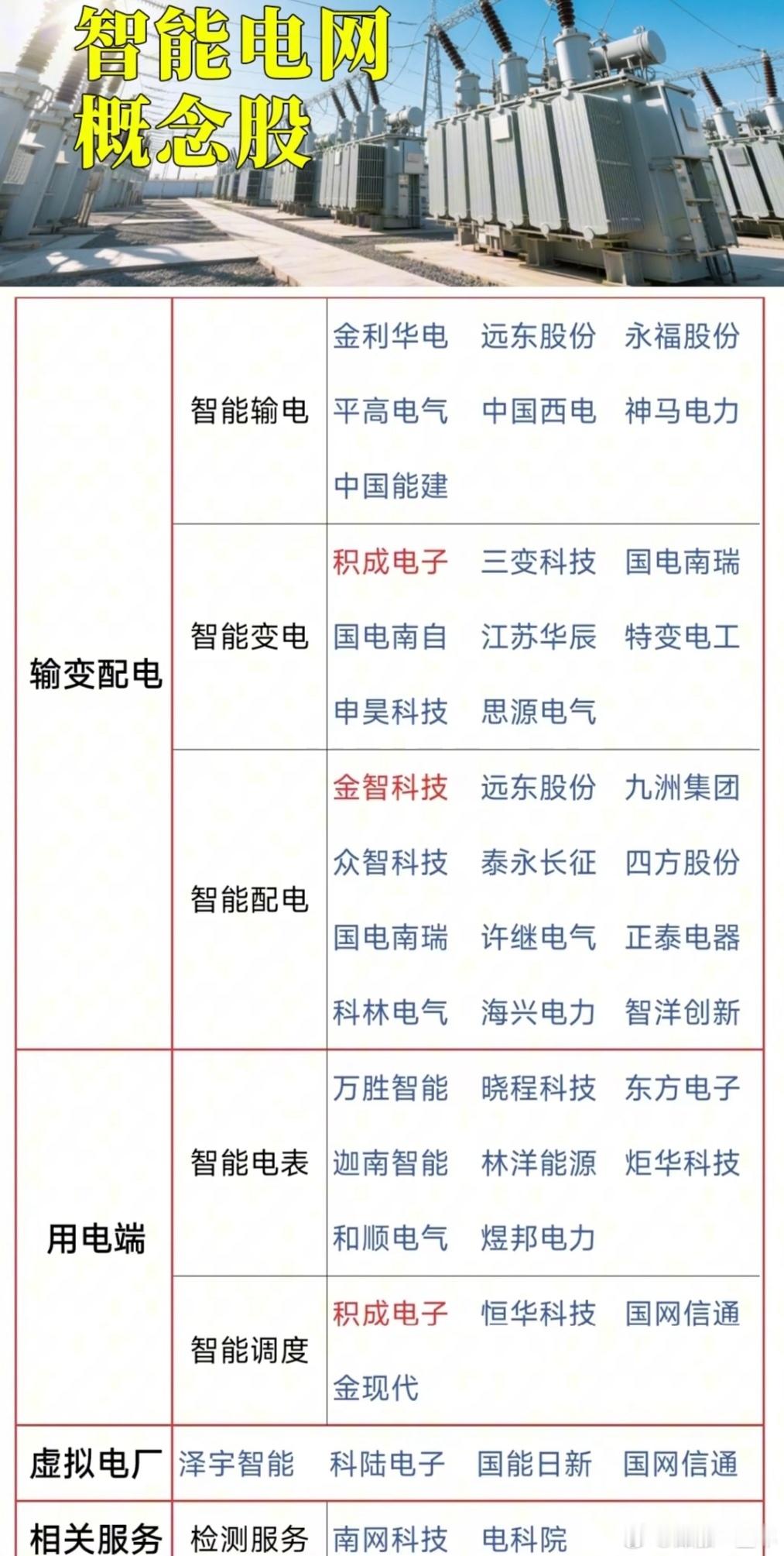冬炒煤夏炒电，智能电网概念股梳理A股​​​