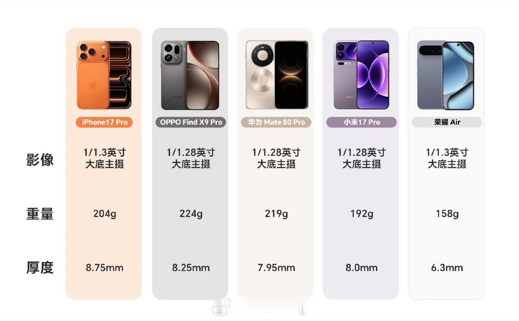 安卓能做好Air吗我相信这次荣耀的air会给出答案。从目前综合网上爆料的参