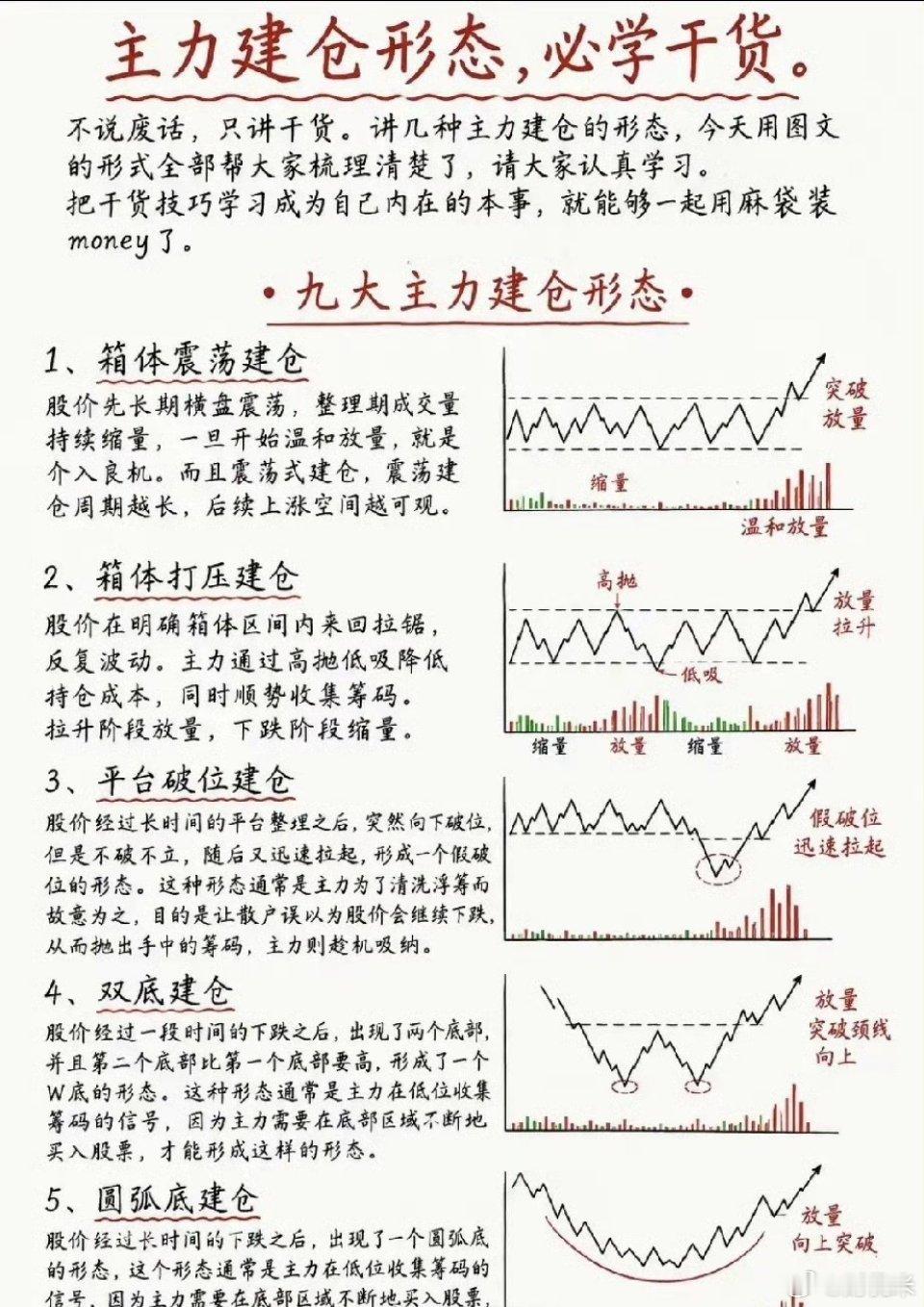 看懂9种主力建仓形态，把技术分析变成交易胜率武器很多人始终觉得技术分析是玄学，对
