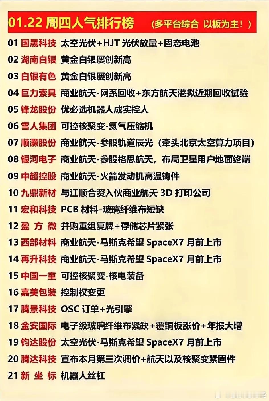 1月22日人气排行榜