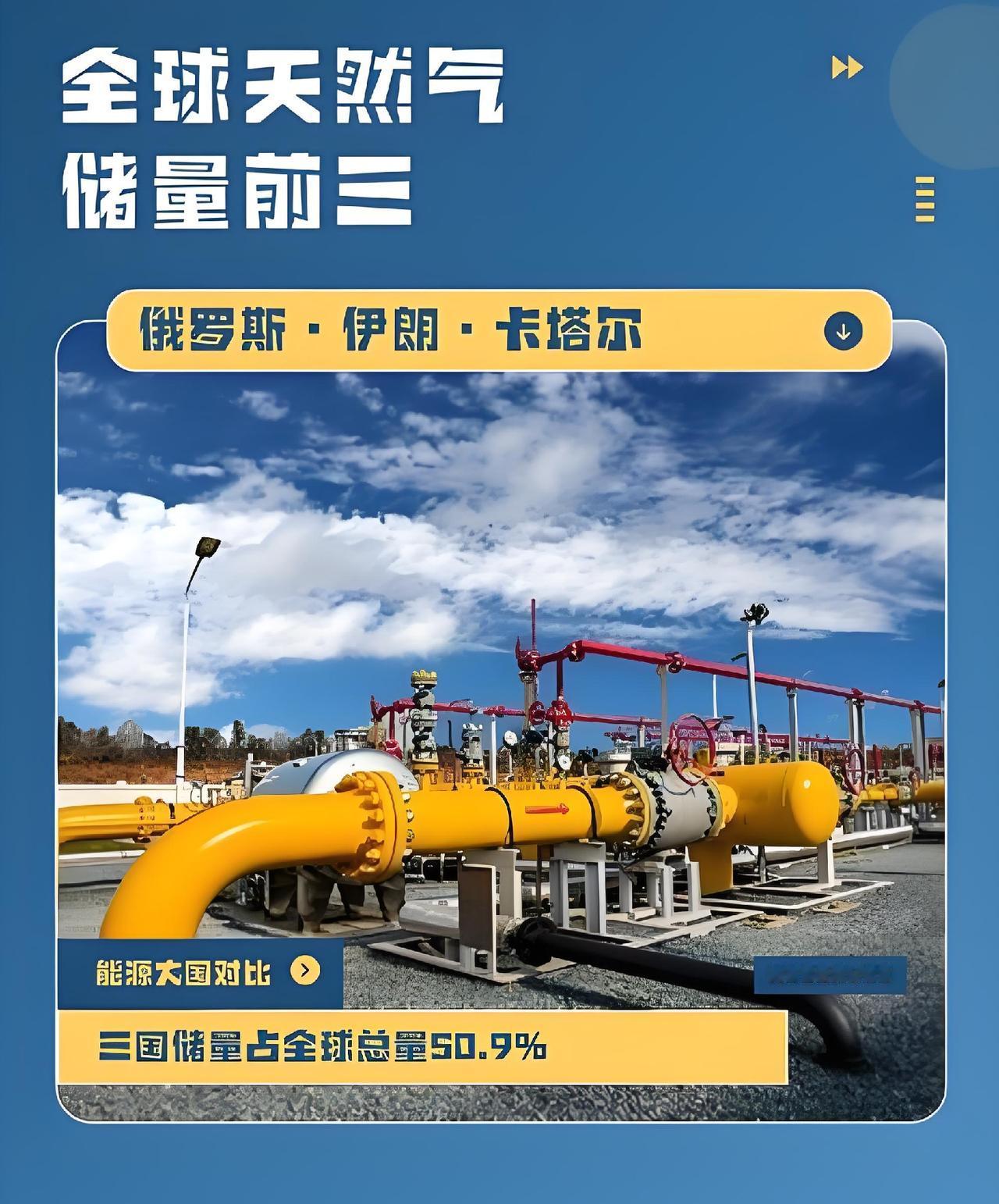 “储量丰富”和“用得起的天然气”是两码事。中国天然气对外依存度41%，不是没
