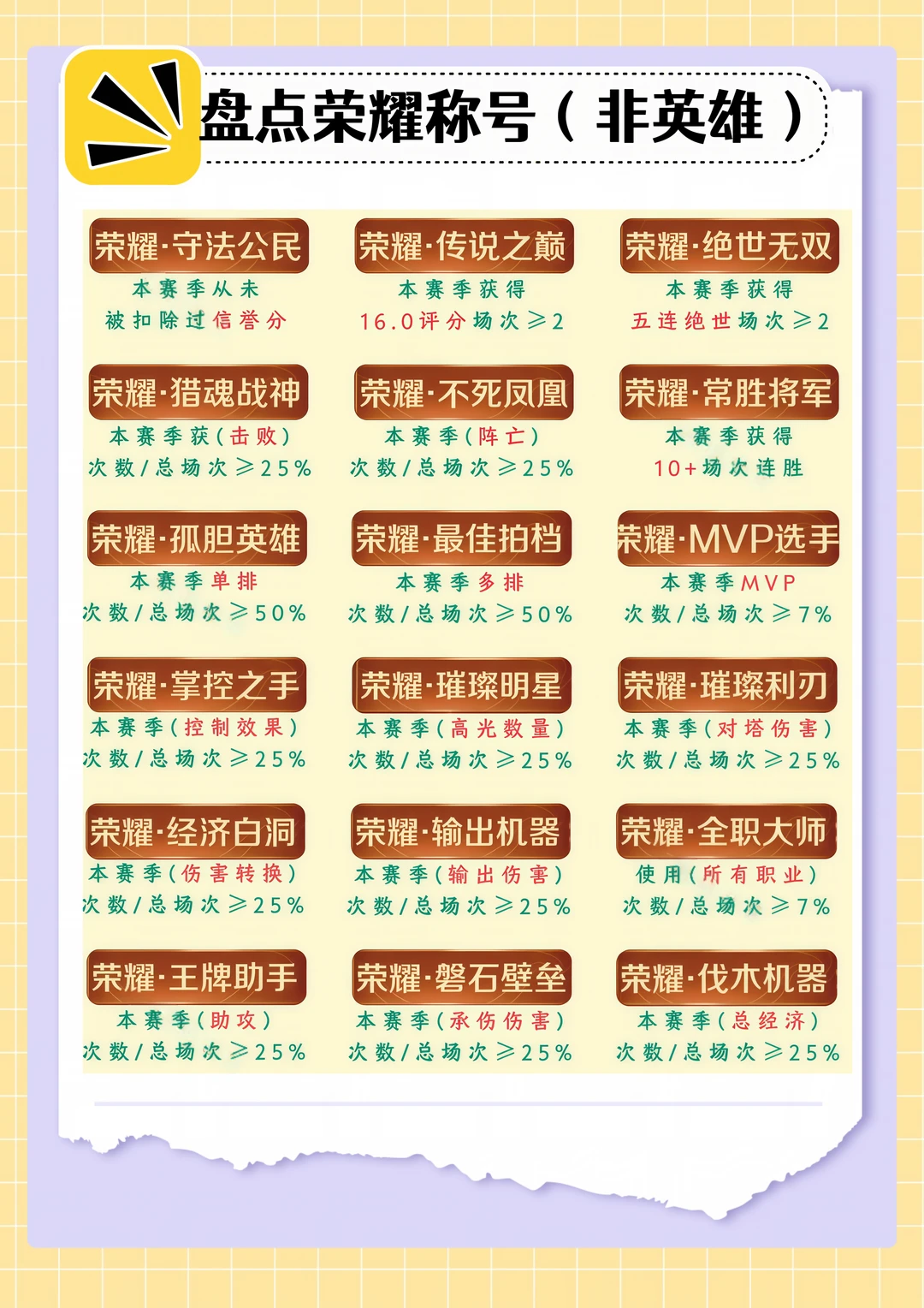王者荣耀非英雄类称号大盘点来啦！
