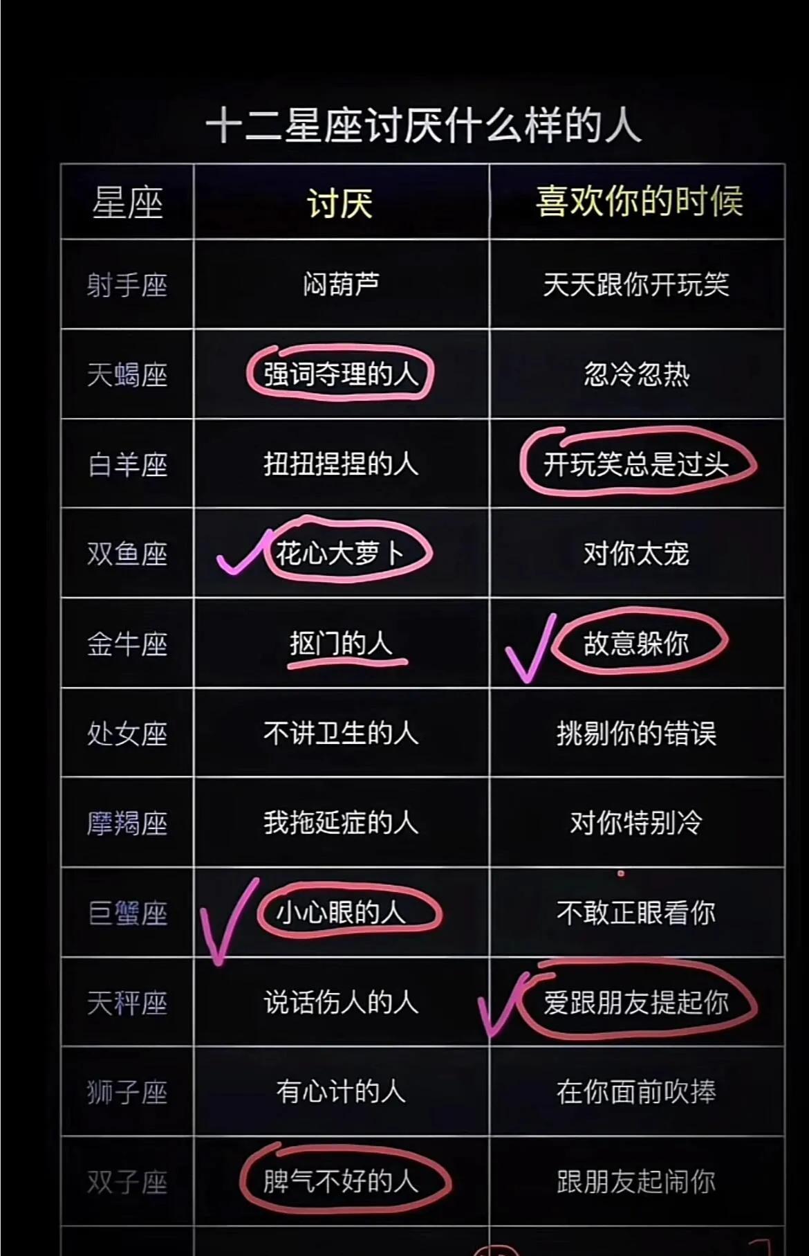 不同星座表达爱的方式