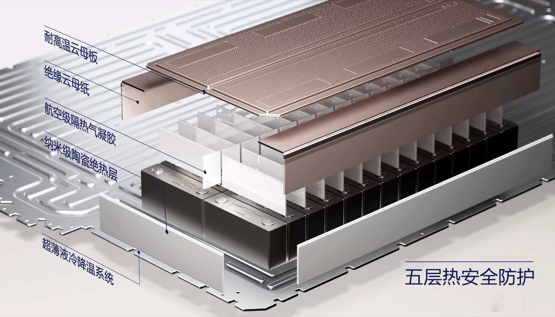 问界M6纯电新版本22.98万起问界M6全系搭载华为巨鲸电池平台，电池包采用1