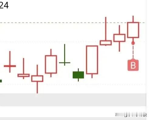 大盘目前已经出现了止跌信号，如果此时空而仓之，可以考虑低而吸之，这下应该没人说踏