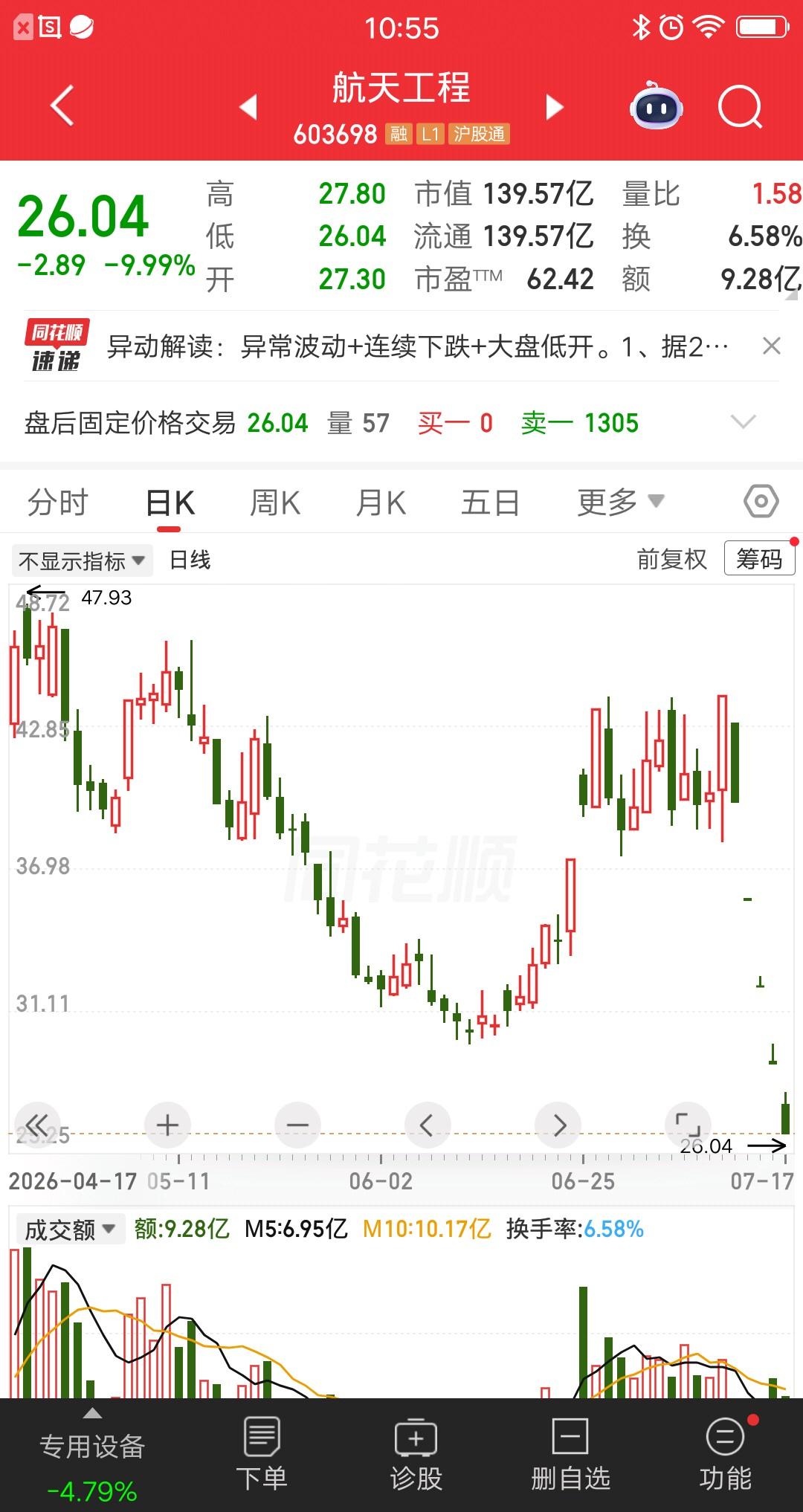 A股本周最惨的5只票诞生了，如果不幸踩中一个，绝对能让你嚎啕大哭，账户亏的自己都