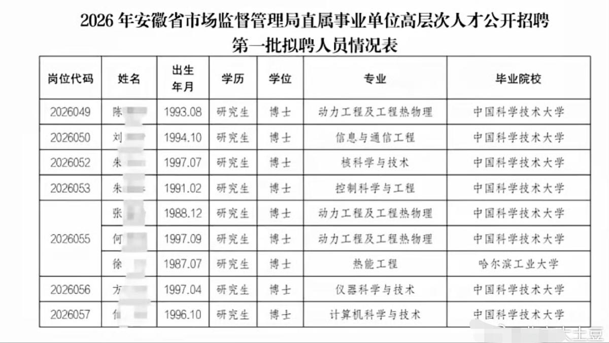 这是什么神仙岗位？吸引了这么多中科大博士！而中科大博士竟然放弃很多高薪工作，义