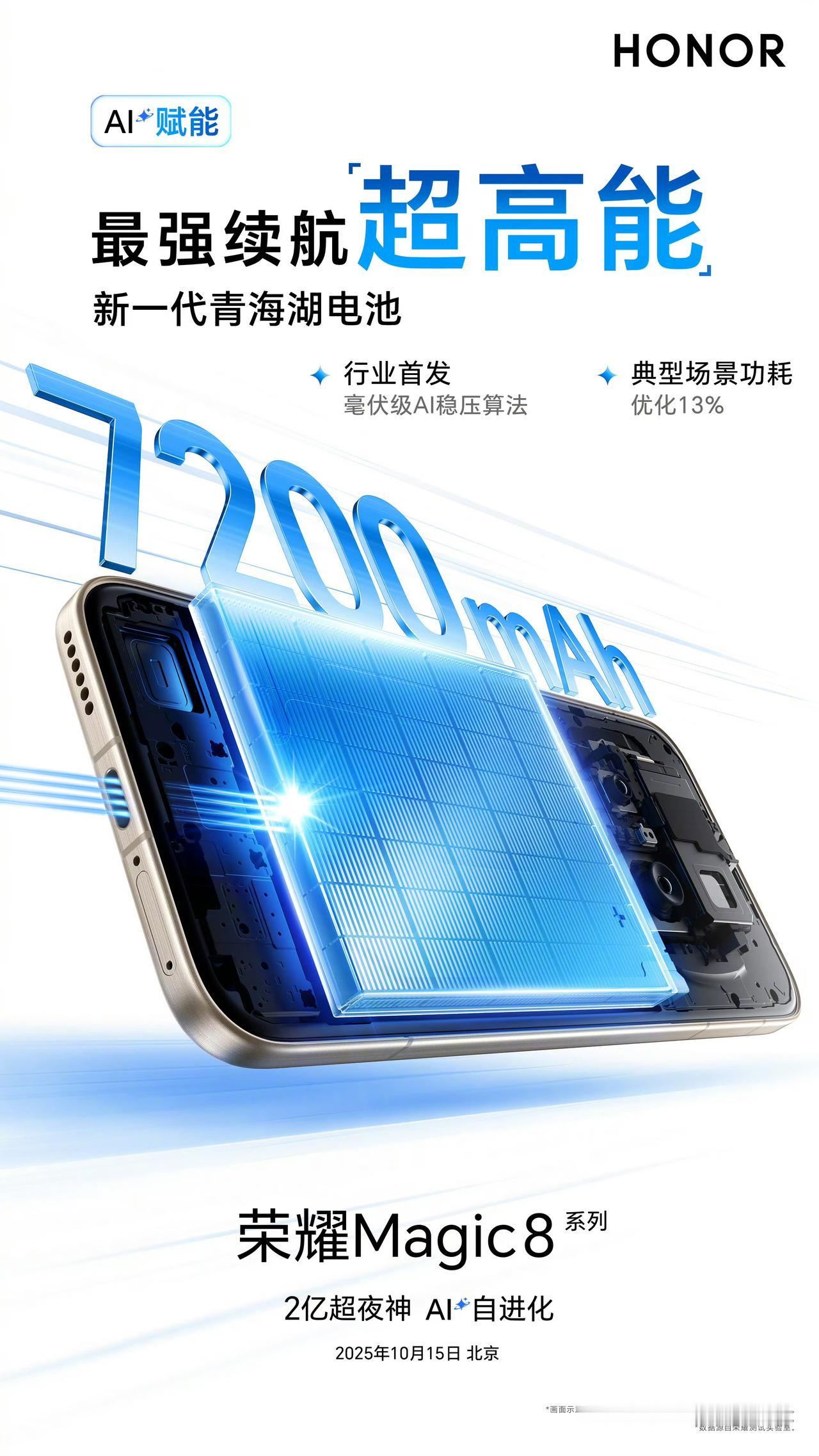 荣耀Magic8有点厉害了啊，7200mAh新一代青海湖大电池，豪伏级AI稳压算