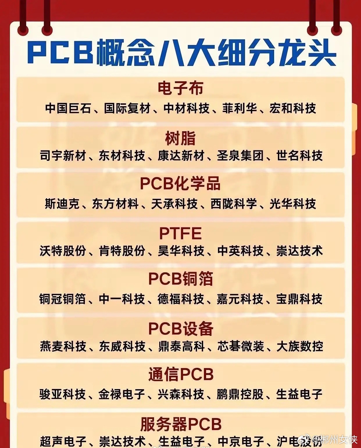 PCB产业链的八大细分龙头股梳理！​​​
