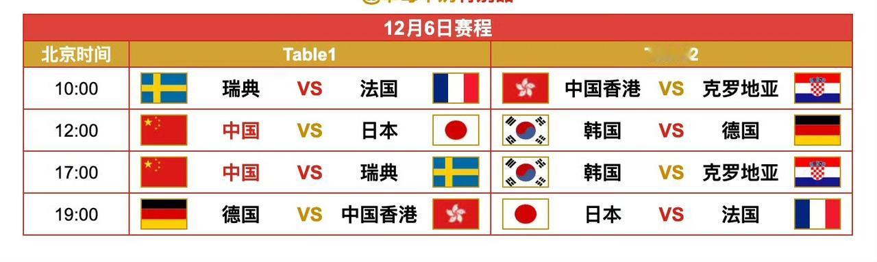 中国队全是硬仗啊[加油]！混团世界杯本周六赛程来喽[笑着哭]！2025成都国际