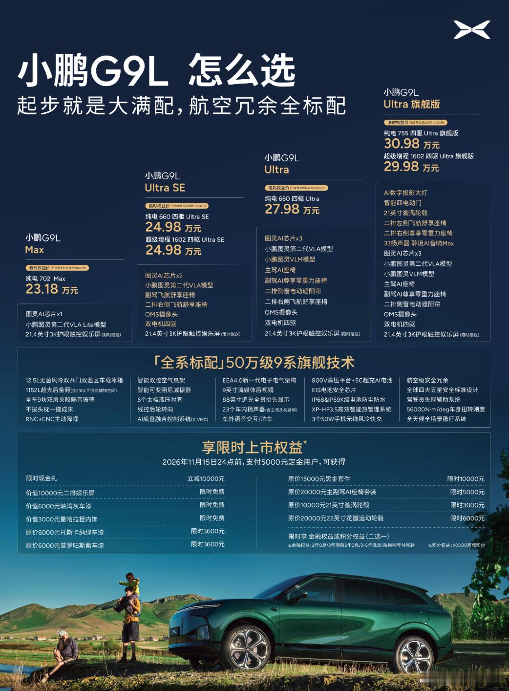 错开昨天6车发布的峰，小鹏G9L今天的价格不错，关注度也高小鹏g9l价格炸裂​