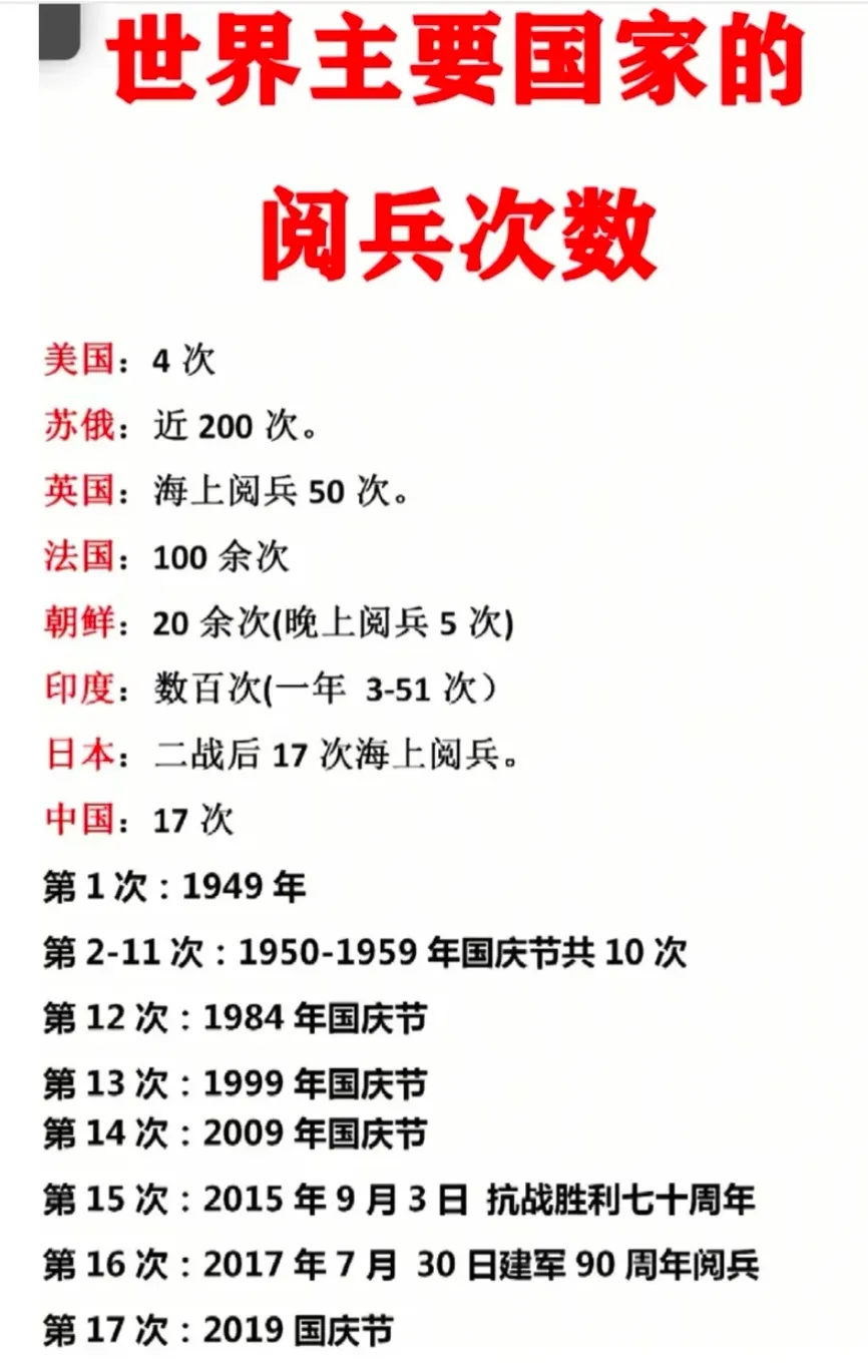 印度为什么一年阅那么多次兵？
