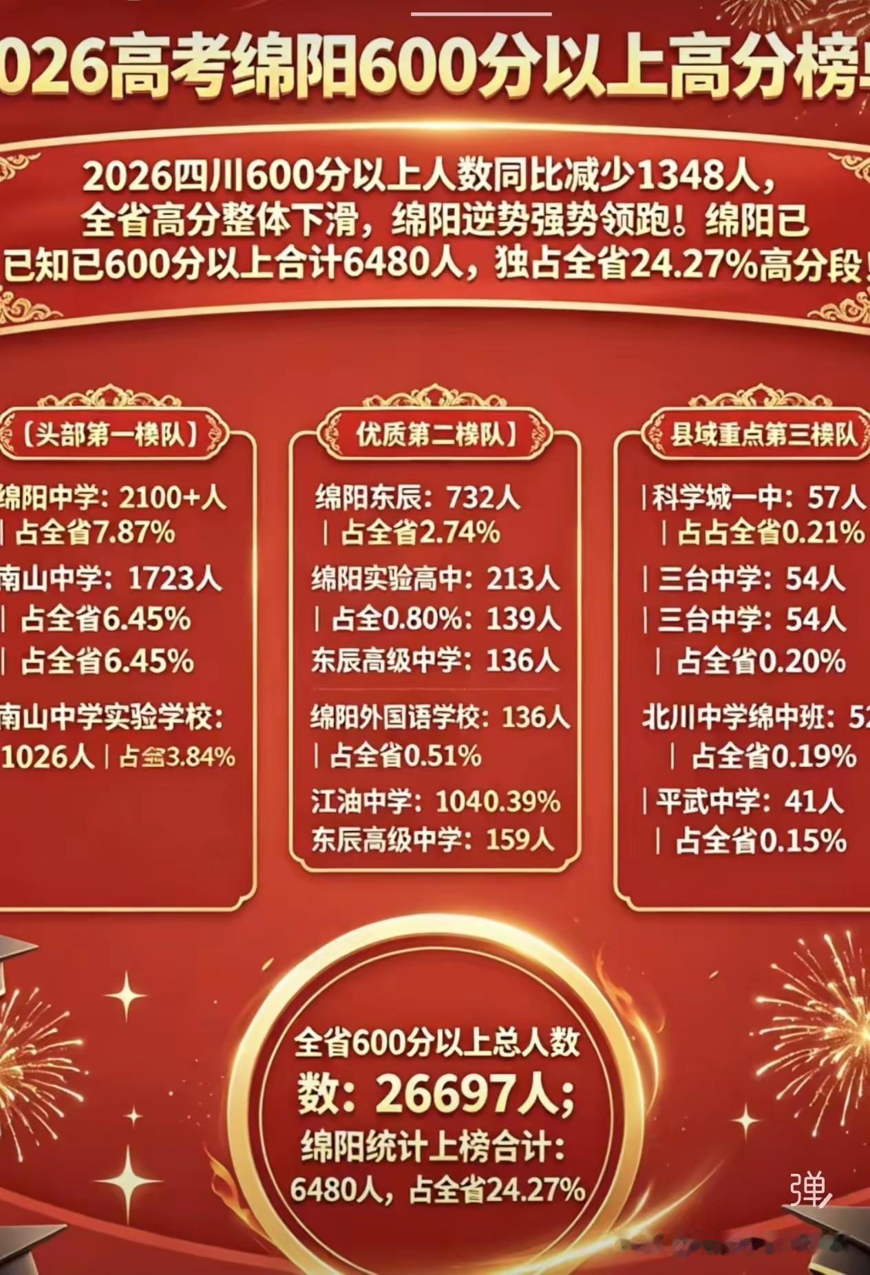 四川高考2026年绵中实验（绵实）VS南山实验（南实）完整对比一、核心