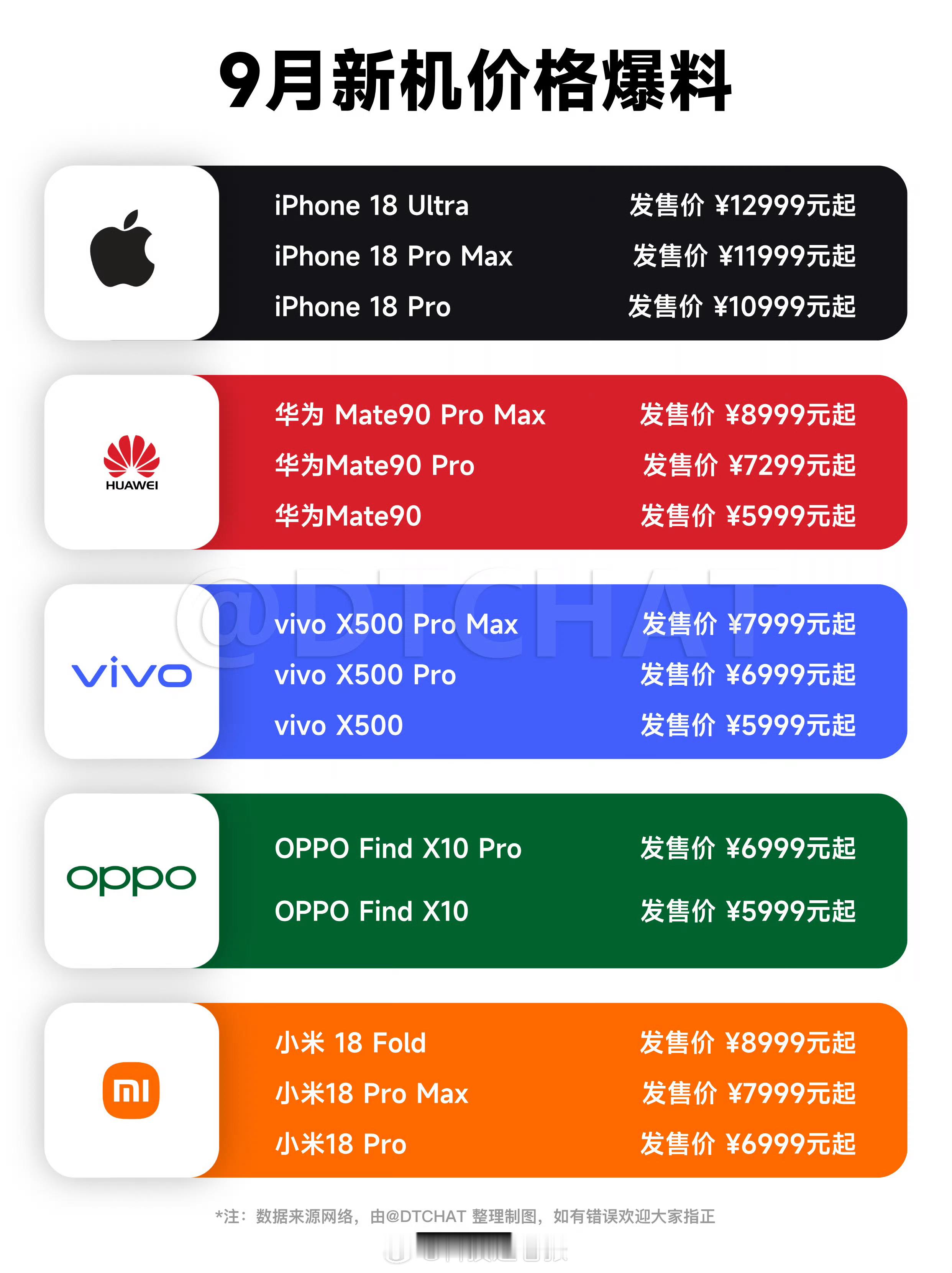 五大品牌旗舰价格预测-iPhone18Ultra：12999元起-iPh