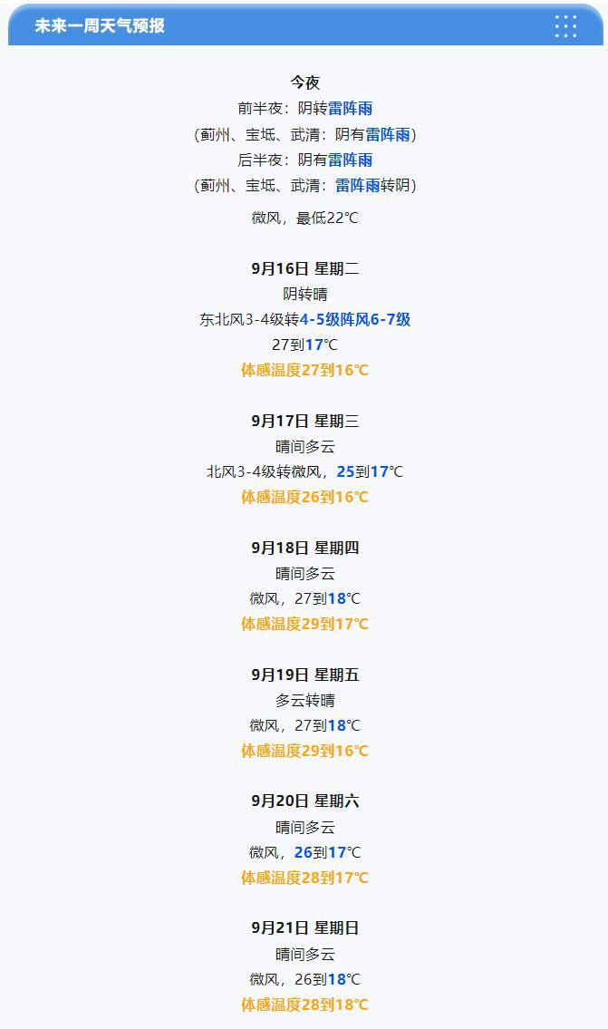 【#天津天气#今夜有雷阵雨，降温要来了！】今天傍晚-夜间受高空槽影响将有雷阵雨
